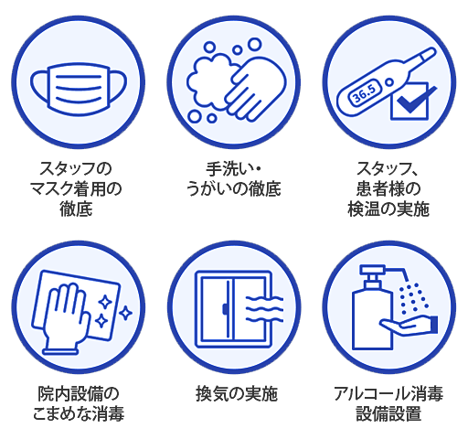 新型コロナウィルス対策について